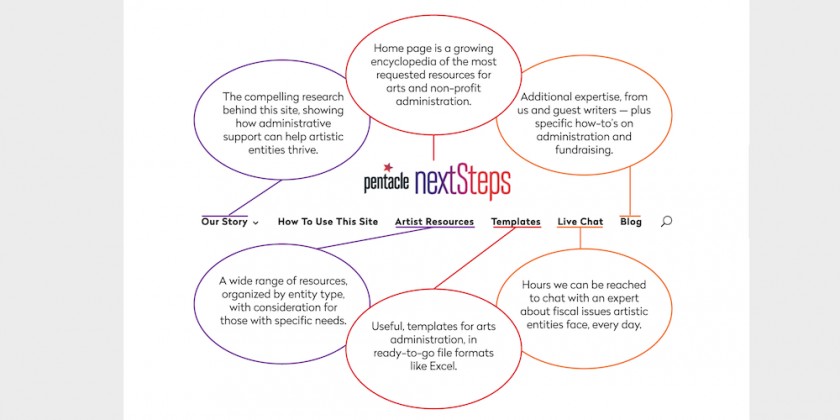 DANCE NEWS: Introducing Pentacle's nextSteps, a FREE Online Resource, Advice, and Administration Platform to Help Artists Thrive.
